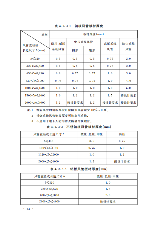 GB50243-2016通風(fēng)與空調(diào)工程施工質(zhì)量驗(yàn)收規(guī)范附條文_19.png