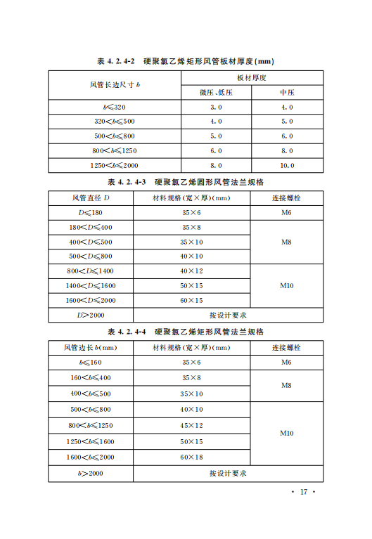 GB50243-2016通風(fēng)與空調(diào)工程施工質(zhì)量驗(yàn)收規(guī)范附條文_22.png