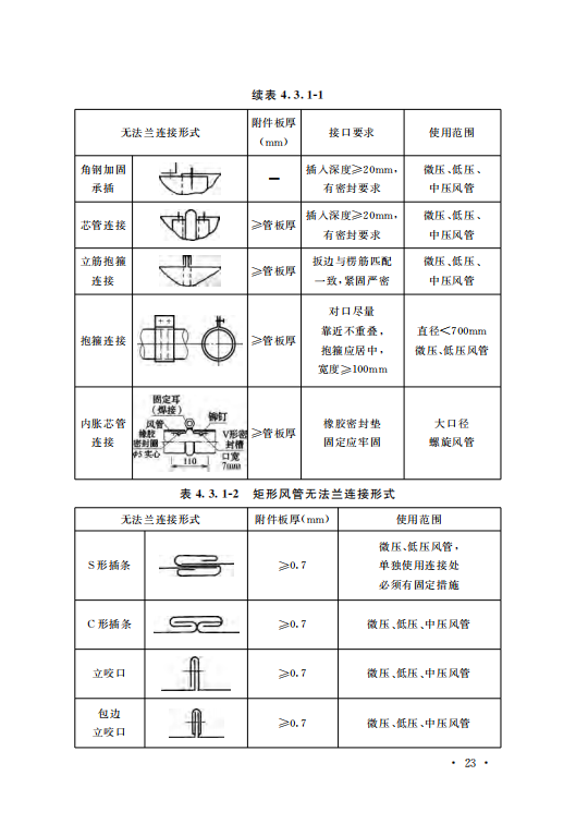 GB50243-2016通風(fēng)與空調(diào)工程施工質(zhì)量驗(yàn)收規(guī)范附條文_28.png