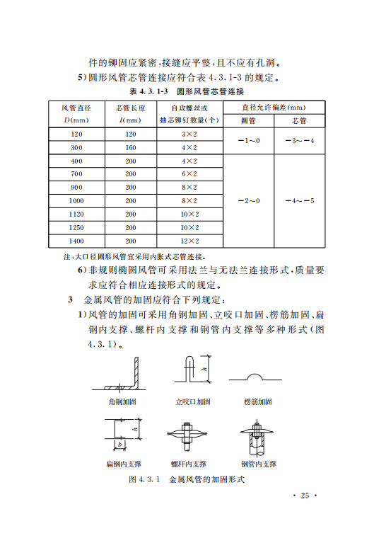 GB50243-2016通風(fēng)與空調(diào)工程施工質(zhì)量驗(yàn)收規(guī)范附條文_30.png