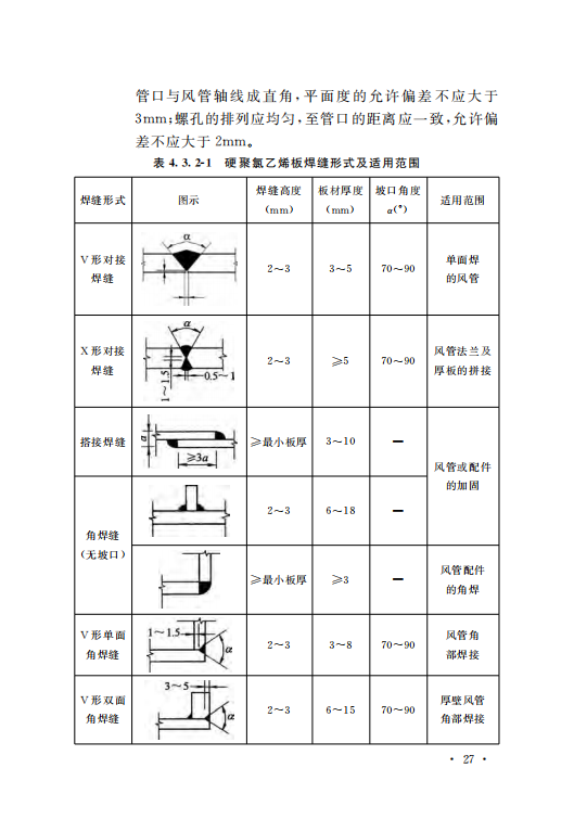 GB50243-2016通風(fēng)與空調(diào)工程施工質(zhì)量驗(yàn)收規(guī)范附條文_32.png