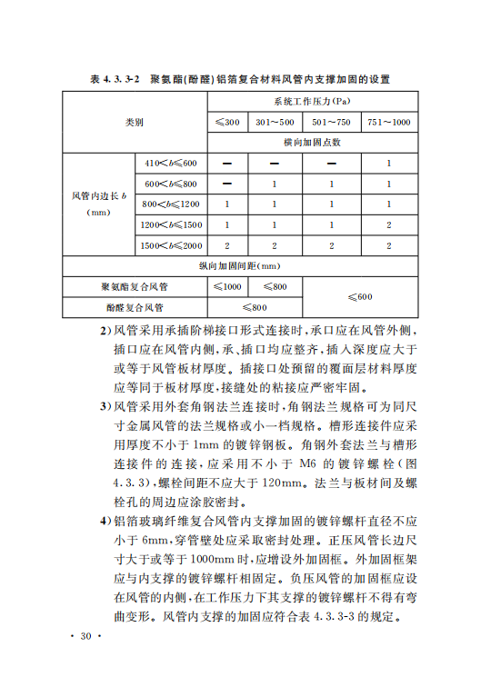 GB50243-2016通風(fēng)與空調(diào)工程施工質(zhì)量驗(yàn)收規(guī)范附條文_35.png